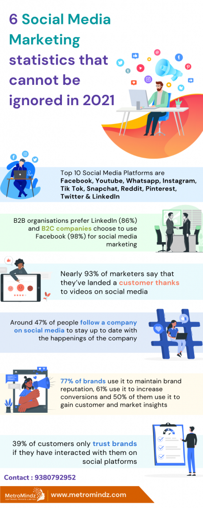 Social Media Marketing Infographics