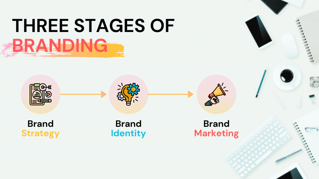 Stages of Branding