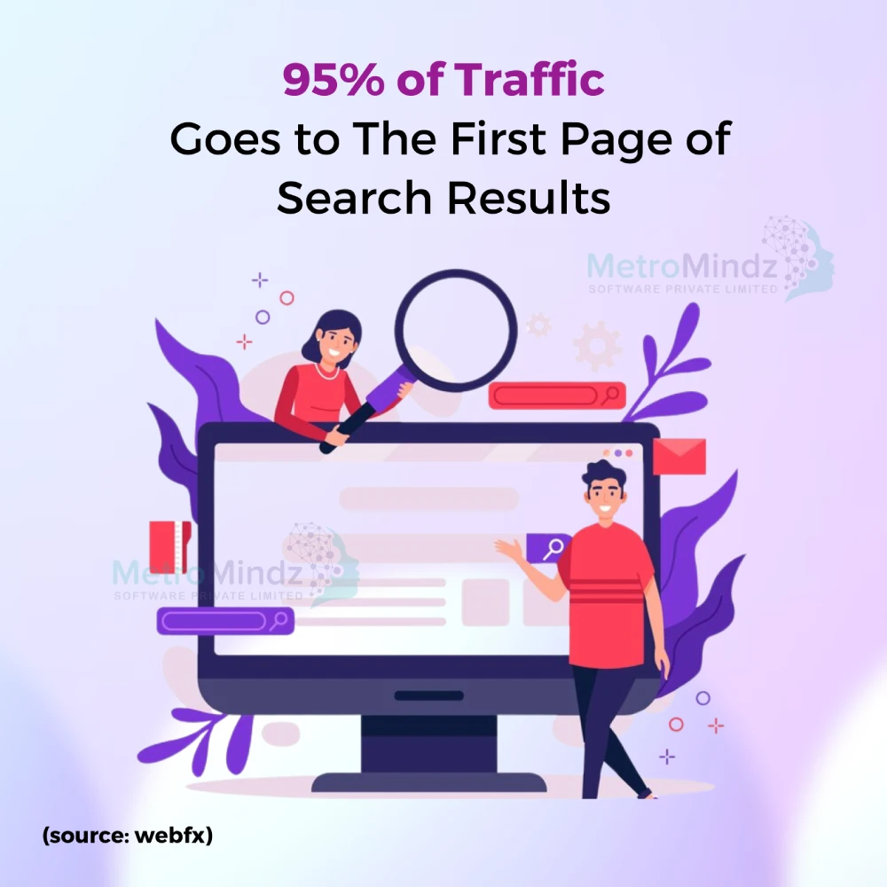 95% of SEO traffic